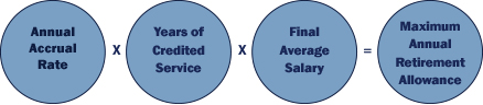 Basic Benefit Calculation